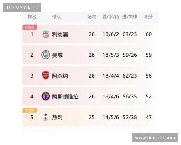 角球狂飙阿森纳领跑英超积分榜